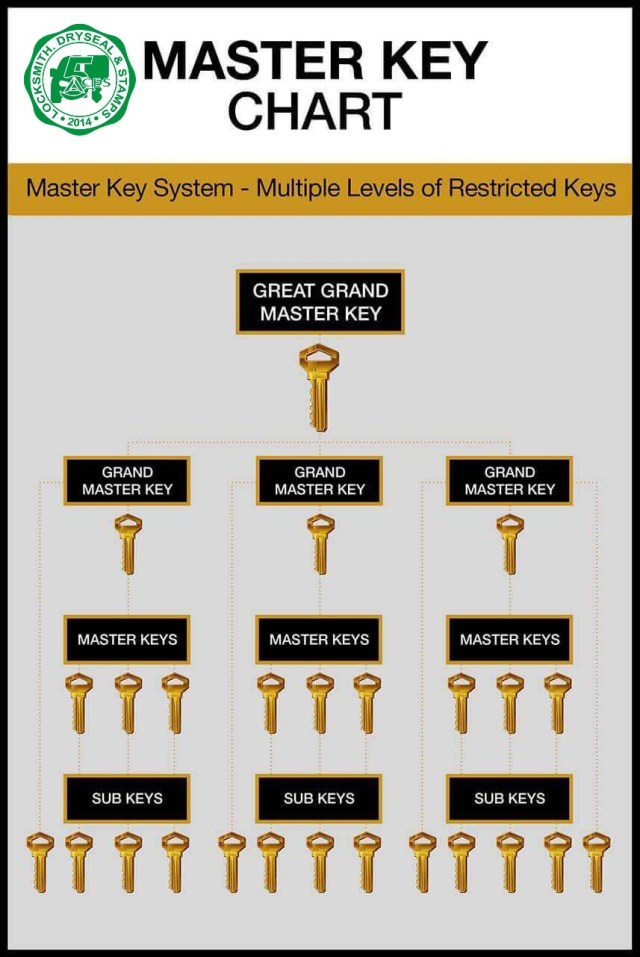 ajmadrid locksmth services